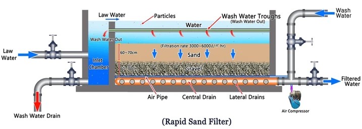 Placeholder: municipal water treatment